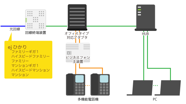 ej電話 オフィスタイプ ejひかり | ejnet イージェーネット|株式会社